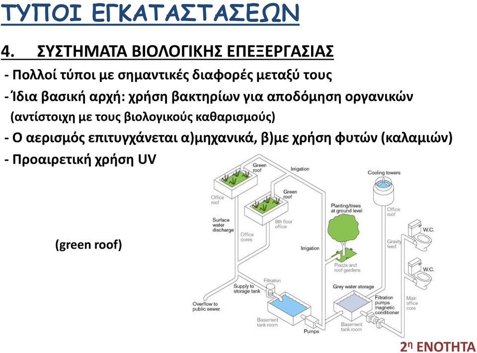 τους - Ίδια βασική αρχή: χρήση βακτηρίων για αποδόμηση οργανικών (αντίστοιχη με