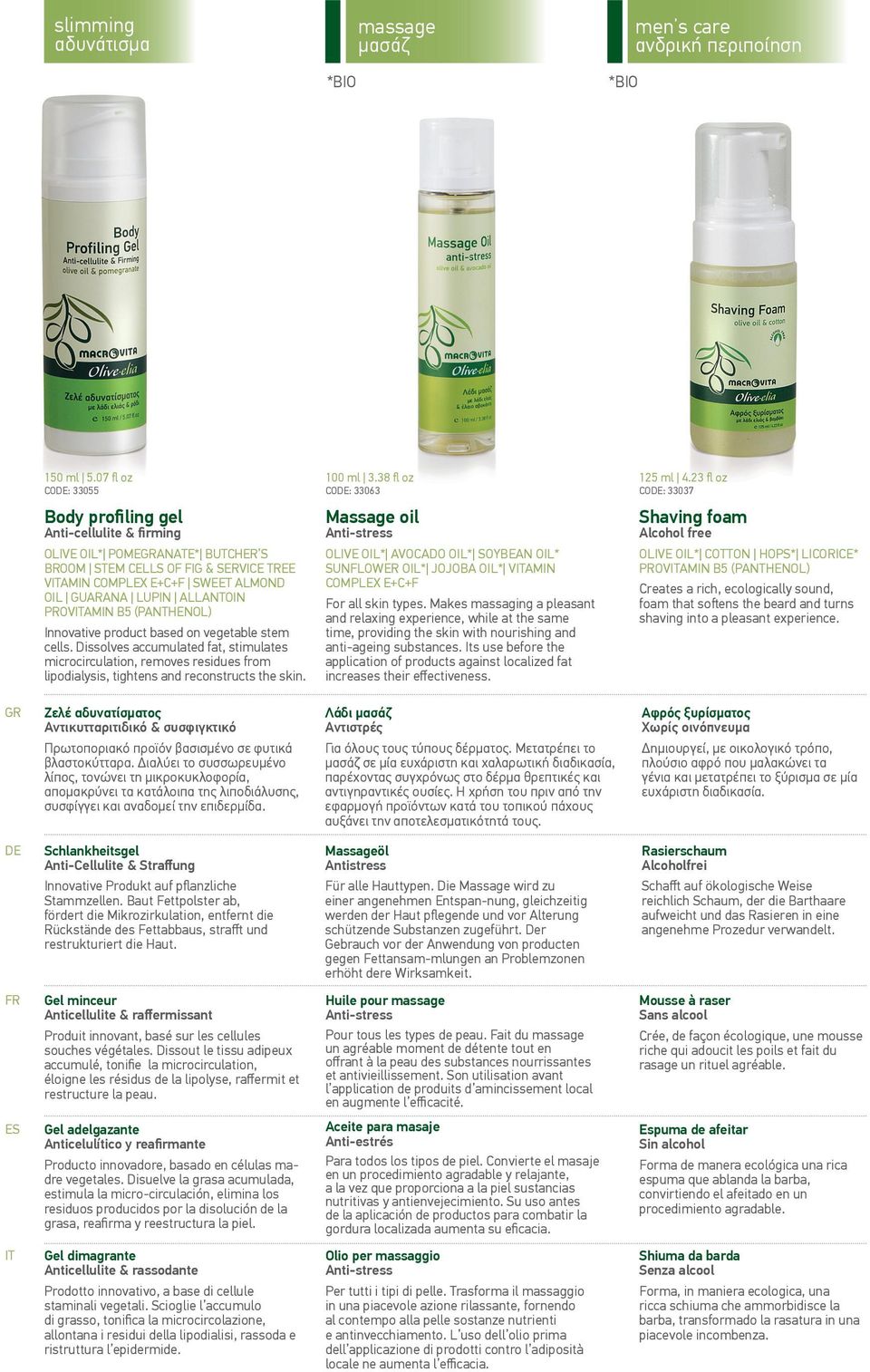 PROVAMIN B5 (PANTHENOL) Innovative product based on vegetable stem cells.
