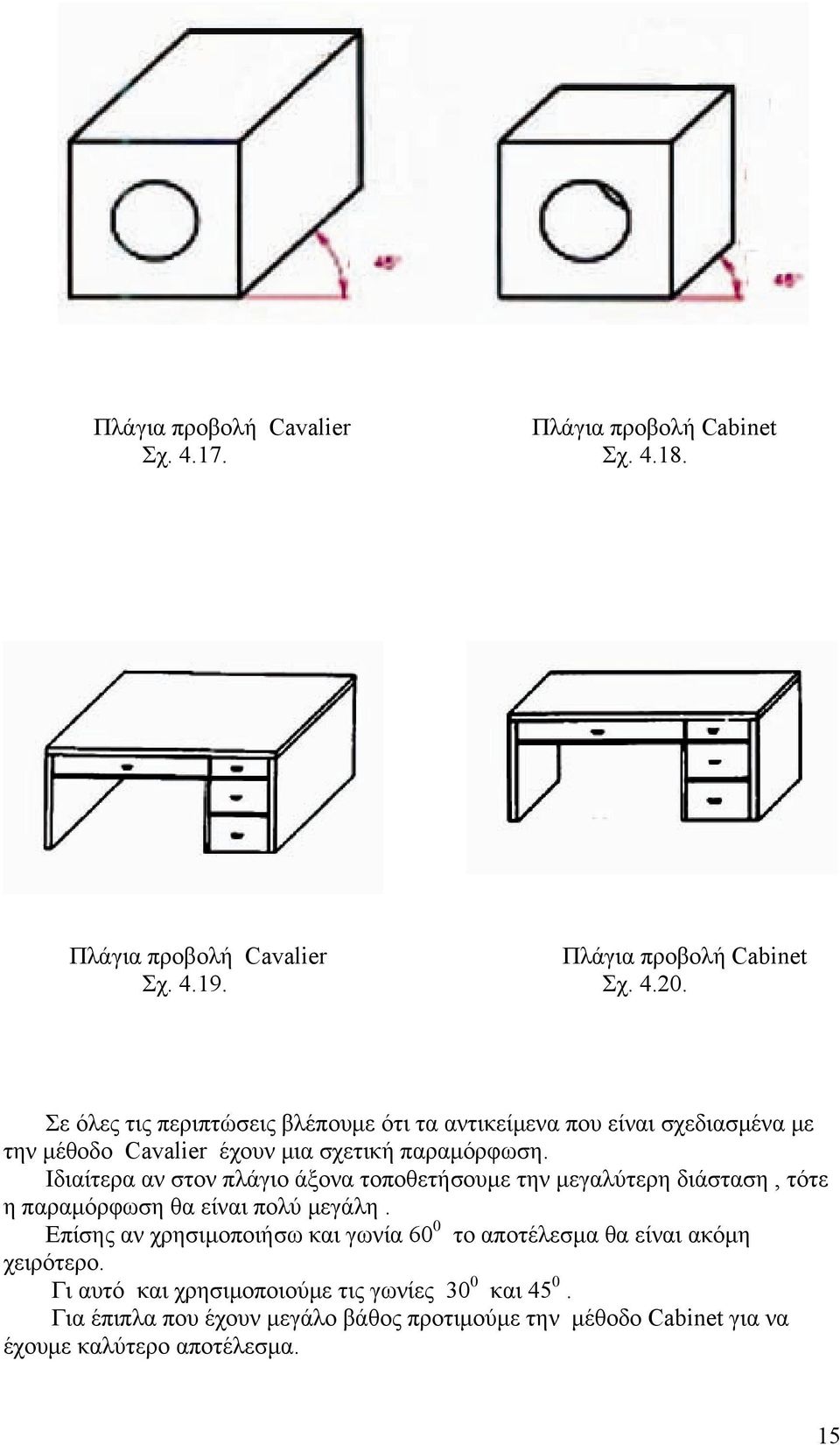 Ιδιαίτερα αν στον πλάγιο άξονα τοποθετήσουμε την μεγαλύτερη διάσταση, τότε η παραμόρφωση θα είναι πολύ μεγάλη.