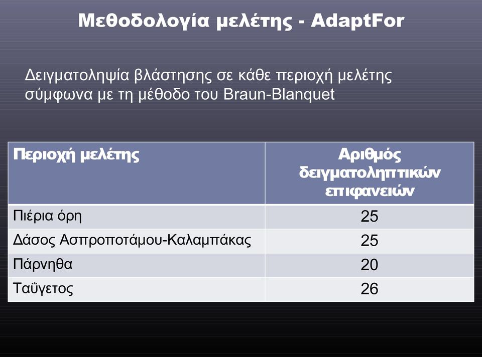 Braun-Blanquet Περιοχή μελέτης Αριθμός δειγματοληπτικών