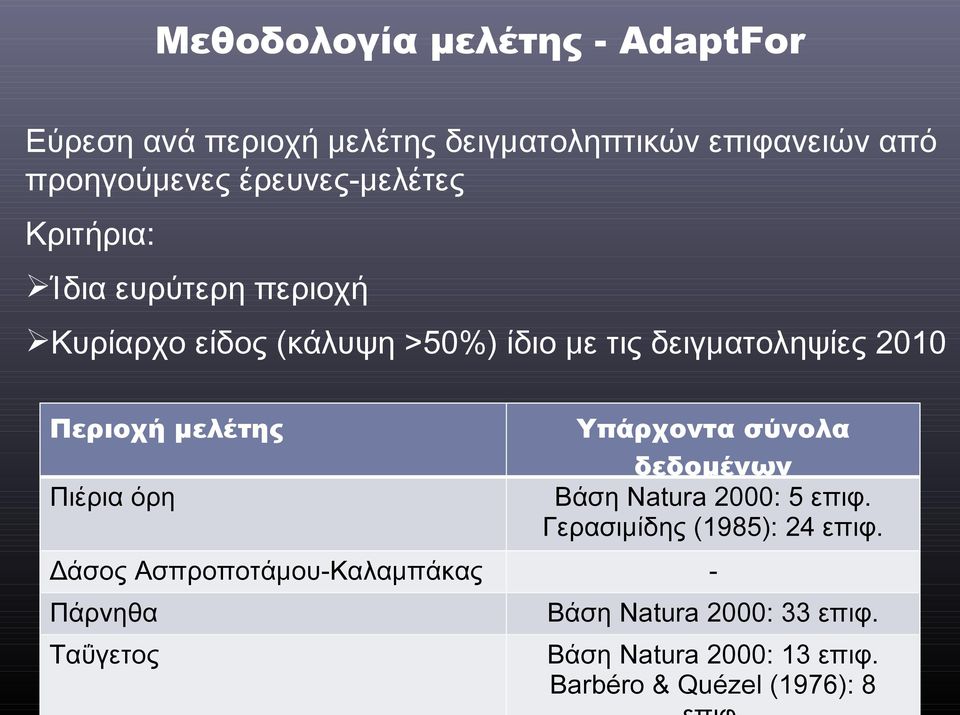 Περιοχή μελέτης Πιέρια όρη Υπάρχοντα σύνολα δεδομένων Βάση Natura 2000: 5 επιφ. Γερασιμίδης (1985): 24 επιφ.