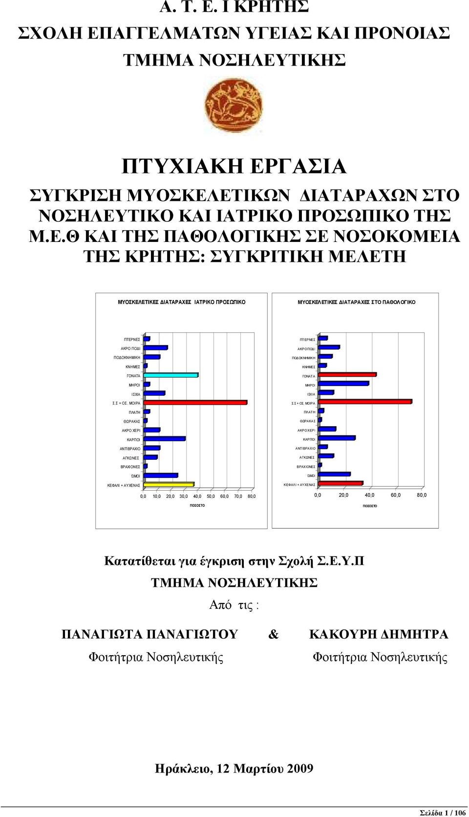 ΑΓΓΕΛΜΑΤΩΝ ΥΓΕΙΑΣ ΚΑΙ ΠΡΟΝΟΙΑΣ ΤΜΗΜΑ ΝΟΣΗΛΕΥΤΙΚΗΣ ΠΤΥΧΙΑΚΗ ΕΡΓΑΣΙΑ ΣΥΓΚΡΙΣΗ ΜΥΟΣΚΕΛΕΤΙΚΩΝ ΙΑΤΑΡΑΧΩΝ ΣΤΟ ΝΟΣΗΛΕΥΤΙΚΟ ΚΑΙ ΙΑΤΡΙΚΟ ΠΡΟΣΩΠΙΚΟ ΤΗΣ Μ.Ε.Θ ΚΑΙ ΤΗΣ ΠΑΘΟΛΟΓΙΚΗΣ ΣΕ ΝΟΣΟΚΟΜΕΙΑ ΤΗΣ ΚΡΗΤΗΣ: