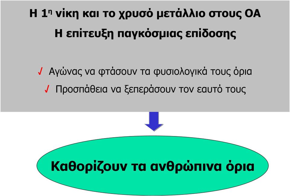 φτάσουν τα φυσιολογικά τους όρια Προσπάθεια