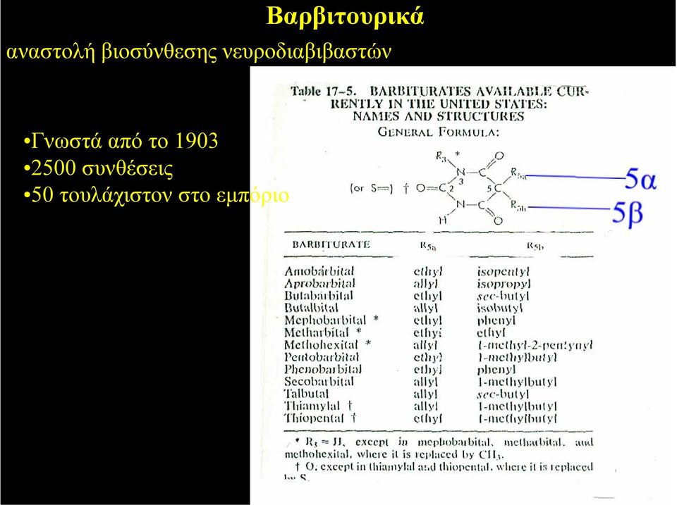 νευροδιαβιβαστών Γνωστά από