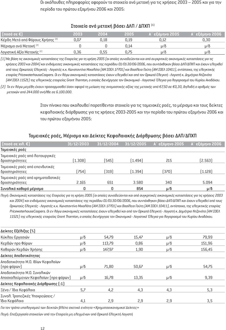 οικονομικές καταστάσεις της Εταιρείας για τη χρήση 2005 (οι οποίες συνοδεύονται και από συγκριτικές οικονομικές καταστάσεις για τις χρήσεις 2003 και 2004) και ενδιάμεσες οικονομικές καταστάσεις της