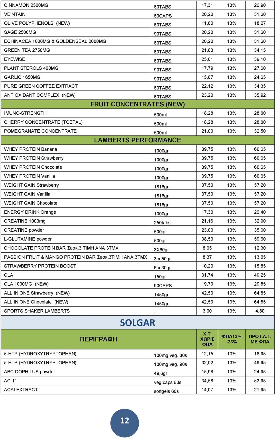 22,12 13% 34,35 ANTIOXIDANT COMPLEX (NEW) 60TABS 23,20 13% 35,92 FRUIT CONCENTRATES (NEW) IMUNO-STRENGTH 500ml 18,28 13% 28,00 CHERRY CONCENTRATE (TOETAL) 500ml 18,28 13% 28,00 POMEGRANATE