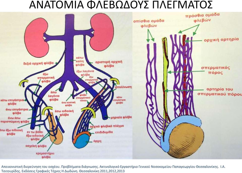 Ακτινολογικό Εργαστήριο Γενικού Νοσοκομείου Παπαγεωργίου