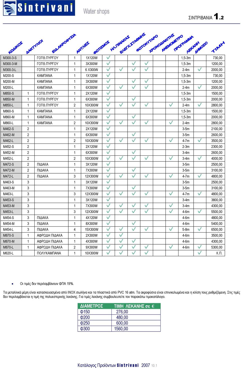 ΠΥΡΓΟΥ 1 2X120W 1,5-3m 1500,00 Μ850-M 1 ΓΟΤΘ.ΠΥΡΓΟΥ 1 6X300W 1,5-3m 2000,00 Μ850-L 1 ΓΟΤΘ.