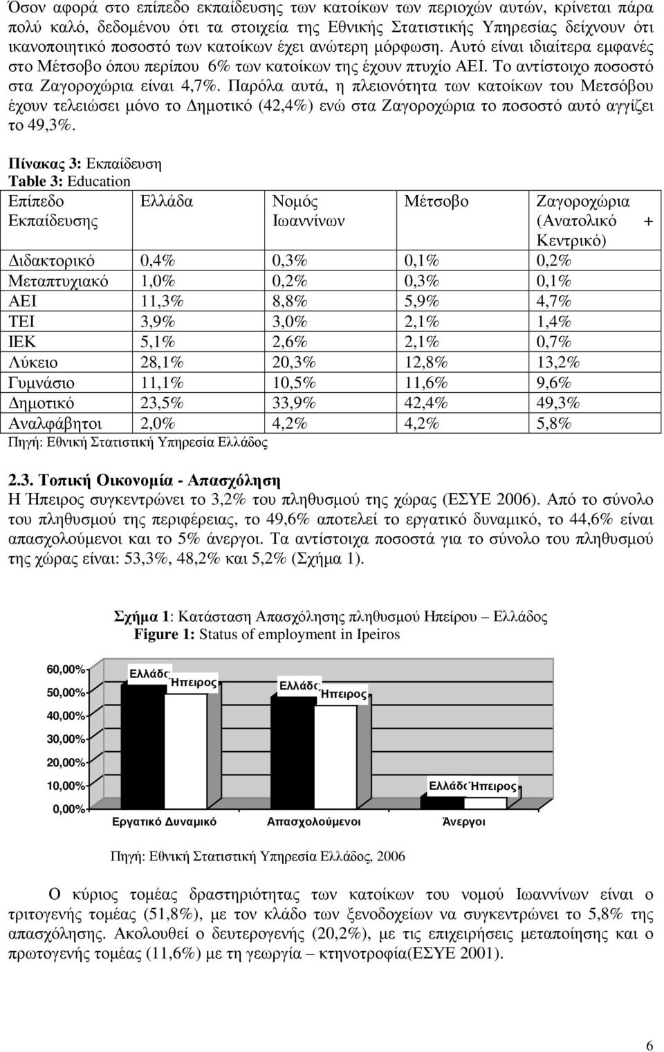 Παρόλα αυτά, η πλειονότητα των κατοίκων του Μετσόβου έχουν τελειώσει µόνο το ηµοτικό (42,4%) ενώ στα Ζαγοροχώρια το ποσοστό αυτό αγγίζει το 49,3%.