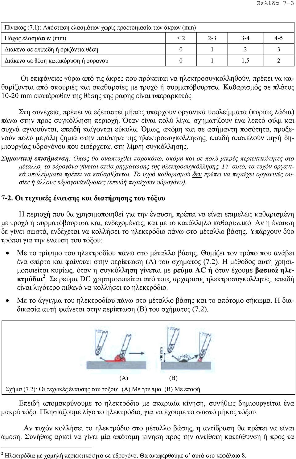 γύρω από τις άκρες που πρόκειται να ηλεκτροσυγκολληθούν, πρέπει να καθαρίζονται από σκουριές και ακαθαρσίες µε τροχό ή συρµατόβουρτσα.