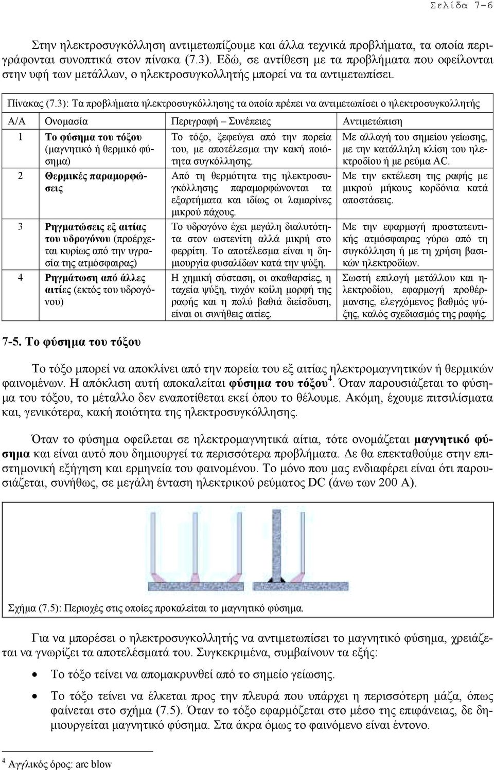 3): Τα προβλήµατα ηλεκτροσυγκόλλησης τα οποία πρέπει να αντιµετωπίσει ο ηλεκτροσυγκολλητής Α/Α Ονοµασία Περιγραφή Συνέπειες Αντιµετώπιση 1 Το φύσηµα του τόξου (µαγνητικό ή θερµικό φύσηµα) 2 Θερµικές