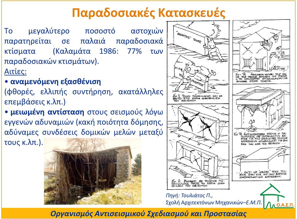 Αιτίες: αναμενόμενη εξασθένιση (φθορές, ελλιπής συντήρηση, ακατάλληλες επεμβάσεις κ.λπ.