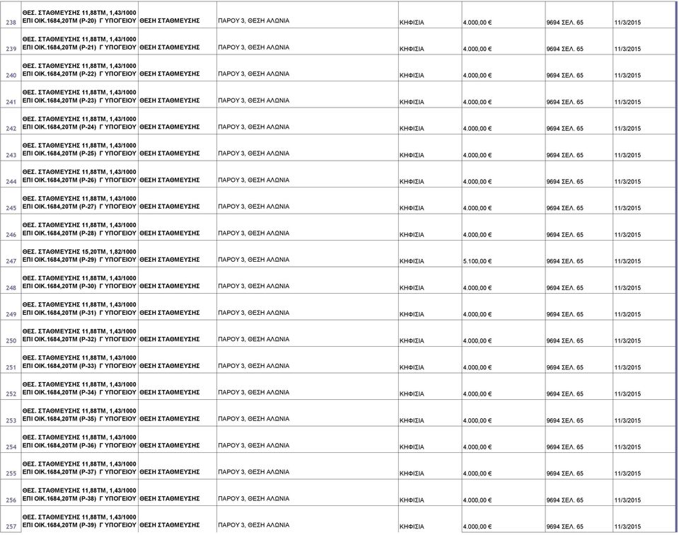 ΣΤΑΘΜΕΥΣΗΣ 15,20ΤΜ, 1,82/1000 ΕΠΙ ΟΙΚ.1684,20ΤΜ (Ρ-29) Γ ΥΠΟΓΕΙΟΥ ΘΕΣΗ ΣΤΑΘΜΕΥΣΗΣ ΠΑΡΟΥ 3, ΘΕΣΗ ΑΛΩΝΙΑ ΚΗΦΙΣΙΑ 5.100,00 9694 ΣΕΛ. 65 11/3/2015 ΕΠΙ ΟΙΚ.1684,20ΤΜ (Ρ-30) Γ ΕΠΙ ΟΙΚ.