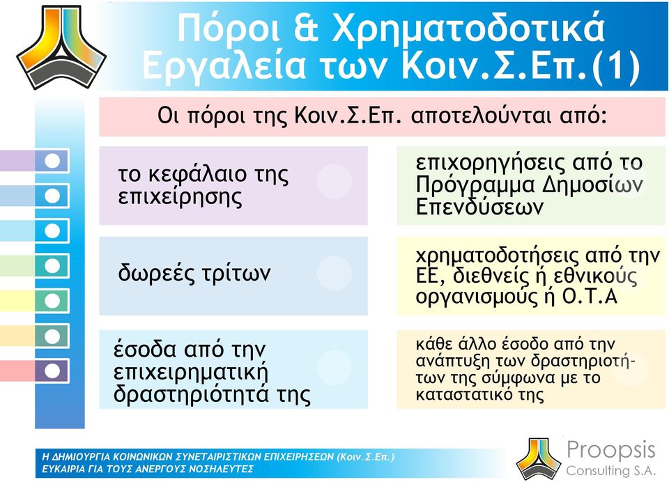 αποτελούνται από: το κεφάλαιο της επιχείρησης δωρεές τρίτων έσοδα από την επιχειρηματική