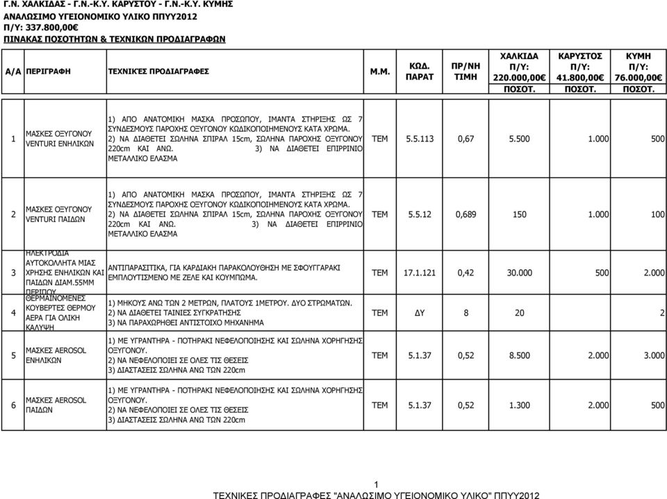 000 500 2 ΜΑΣΚΕΣ ΟΞΥΓΟΝΟΥ VENTURI ΠΑΙΔΩΝ 1) ΑΠΟ ΑΝΑΤΟΜΙΚΗ ΜΑΣΚΑ ΠΡΟΣΩΠΟΥ, ΙΜΑΝΤΑ ΣΤΗΡΙΞΗΣ ΩΣ 7 ΣΥΝΔΕΣΜΟΥΣ ΠΑΡΟΧΗΣ ΟΞΥΓΟΝΟΥ ΚΩΔΙΚΟΠΟΙΗΜΕΝΟΥΣ ΚΑΤΑ ΧΡΩΜΑ.