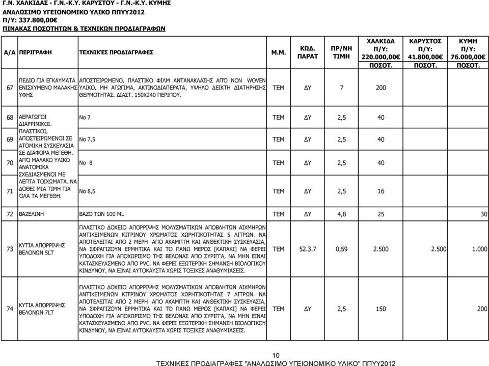 150Χ240 ΠΕΡΙΠΟΥ. ΤΕΜ ΔΥ 7 200 68 ΑΕΡΑΓΩΓΟΙ Νο 7 ΤΕΜ ΔΥ 2,5 40 ΔΙΑΡΡΙΝΙΚΟΙ. ΠΛΑΣΤΙΚΟΙ, 69 ΑΠΟΣΤΕΙΡΩΜΕΝΟΙ ΣΕ Νο 7,5 ΤΕΜ ΔΥ 2,5 40 ΑΤΟΜΙΚΗ ΣΥΣΚΕΥΑΣΙΑ ΣΕ ΔΙΑΦΟΡΑ ΜΕΓΕΘΗ.