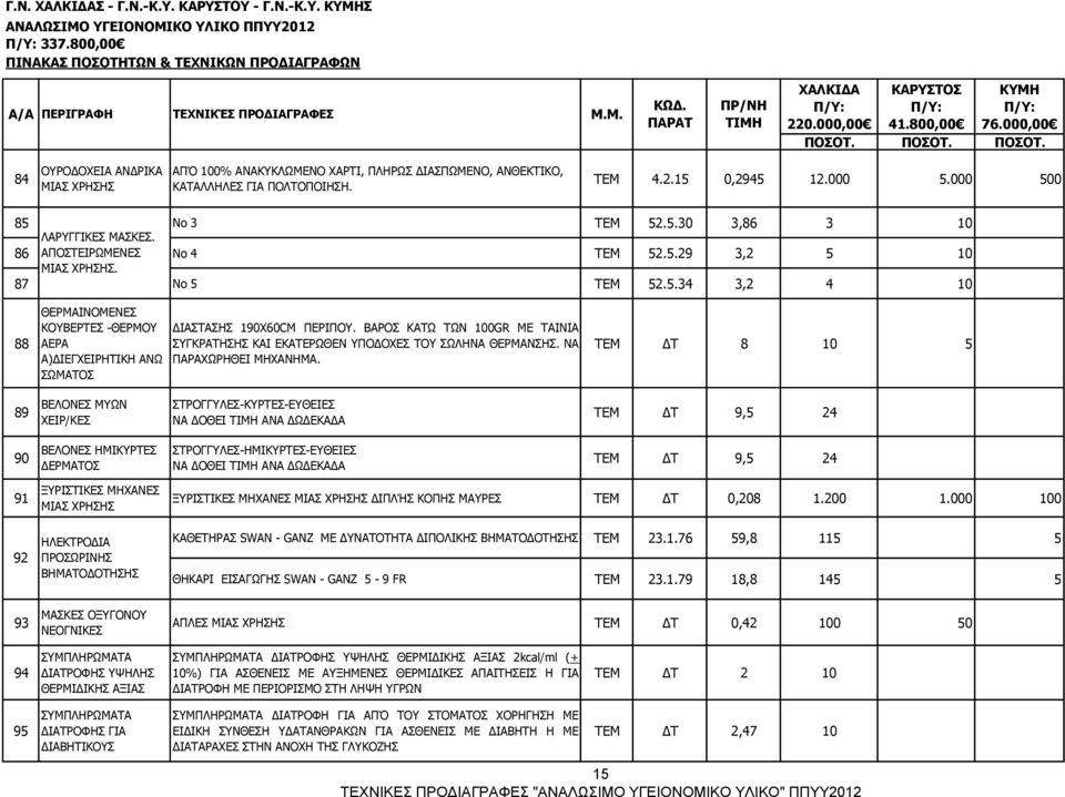 ΒΑΡΟΣ ΚΑΤΩ ΤΩΝ 100GR ΜΕ ΤΑΙΝΙΑ ΣΥΓΚΡΑΤΗΣΗΣ ΚΑΙ ΕΚΑΤΕΡΩΘΕΝ ΥΠΟΔΟΧΕΣ ΤΟΥ ΣΩΛΗΝΑ ΘΕΡΜΑΝΣΗΣ. NA ΠΑΡΑΧΩΡΗΘΕΙ ΜΗΧΑΝΗΜΑ.