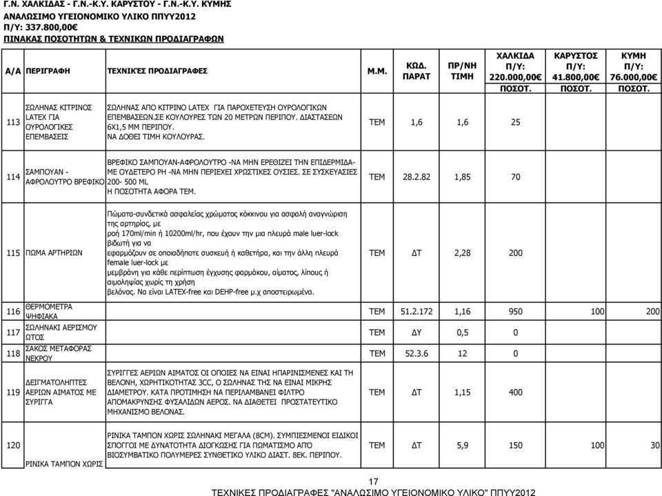 ΤΕΜ 1,6 1,6 25 ΒΡΕΦΙΚΟ ΣΑΜΠΟΥΑΝ-ΑΦΡΟΛΟΥΤΡΟ -ΝΑ ΜΗΝ ΕΡΕΘΙΖΕΙ ΤΗΝ ΕΠΙΔΕΡΜΙΔΑ- 114 ΣΑΜΠΟΥΑΝ - ΜΕ ΟΥΔΕΤΕΡΟ PH -ΝΑ ΜΗΝ ΠΕΡΙΕΧΕΙ ΧΡΩΣΤΙΚΕΣ ΟΥΣΙΕΣ.