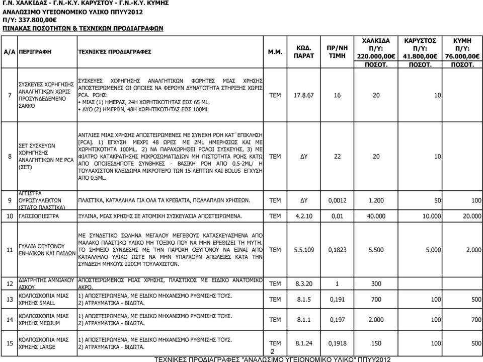 PΟΗΣ: ΜΙΑΣ (1) ΗΜΕΡΑΣ, 24Η ΧΩΡΗΤΙΚΟΤΗΤΑΣ ΕΩΣ 65 ML. ΔΥΟ (2) ΗΜΕΡΩΝ, 48Η