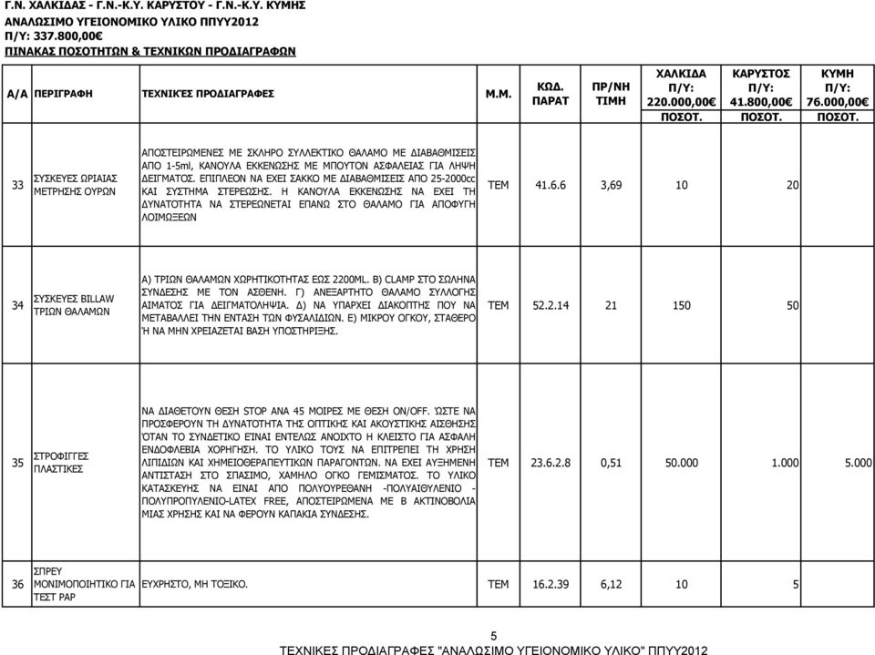 ΕΠΙΠΛΕΟΝ ΝΑ ΕΧΕΙ ΣΑΚΚΟ ΜΕ ΔΙΑΒΑΘΜΙΣΕΙΣ ΑΠΟ 25-2000cc ΚΑΙ ΣΥΣΤΗΜΑ ΣΤΕΡΕΩΣΗΣ. Η ΚΑΝΟΥΛΑ ΕΚΚΕΝΩΣΗΣ NΑ ΕΧΕΙ ΤΗ ΔΥΝΑΤΟΤΗΤΑ ΝΑ ΣΤΕΡΕΩΝΕΤΑΙ ΕΠΑΝΩ ΣΤΟ ΘΑΛΑΜΟ ΓΙΑ ΑΠΟΦΥΓΗ ΛΟΙΜΩΞΕΩΝ ΤΕΜ 41.6.