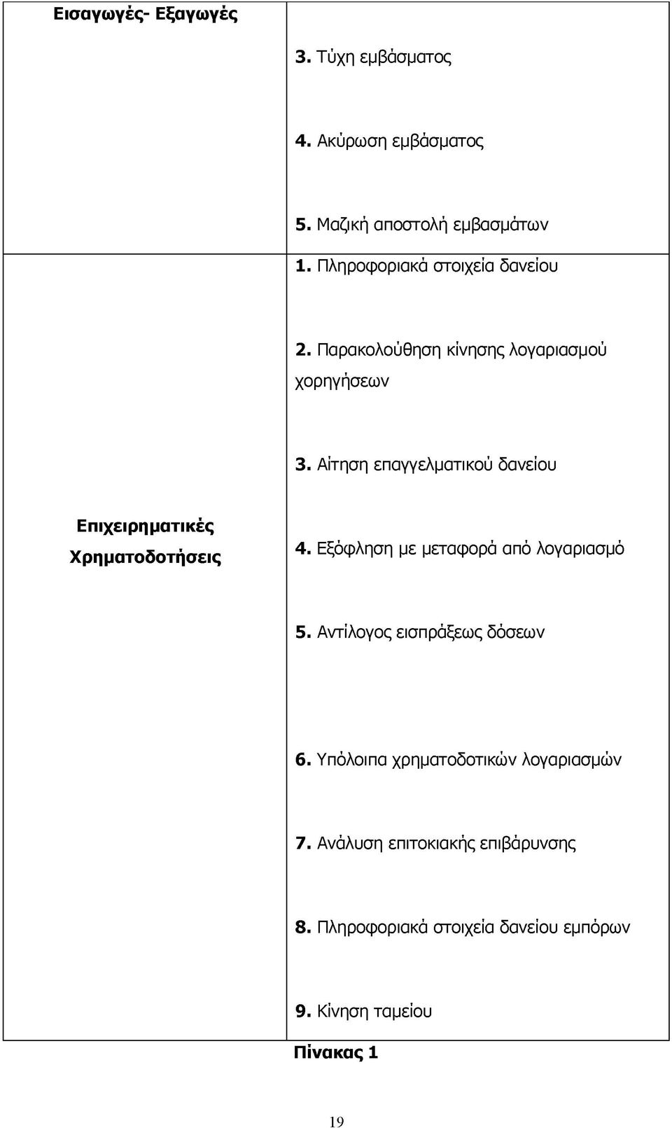 Αίτηση επαγγελματικού δανείου Επιχειρηματικές Χρηματοδοτήσεις 4. Εξόφληση με μεταφορά από λογαριασμό 5.