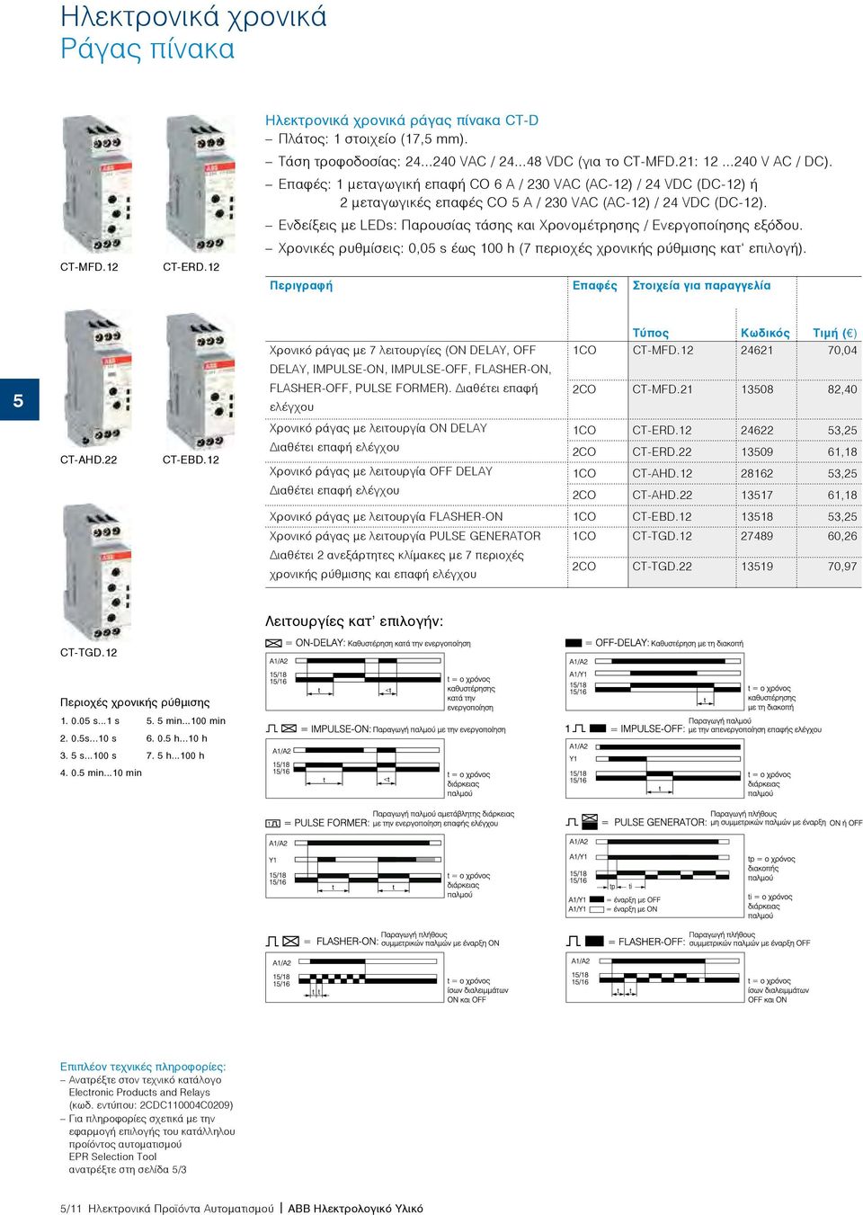 Ενδείξεις με LEDs: Παρουσίας τάσης και Χρονομέτρησης / Ενεργοποίησης εξόδου. Χρονικές ρυθμίσεις: 0,0 s έως 100 h (7 περιοχές χρονικής ρύθμισης κατ επιλογή). CT-MFD.12 CT-ERD.