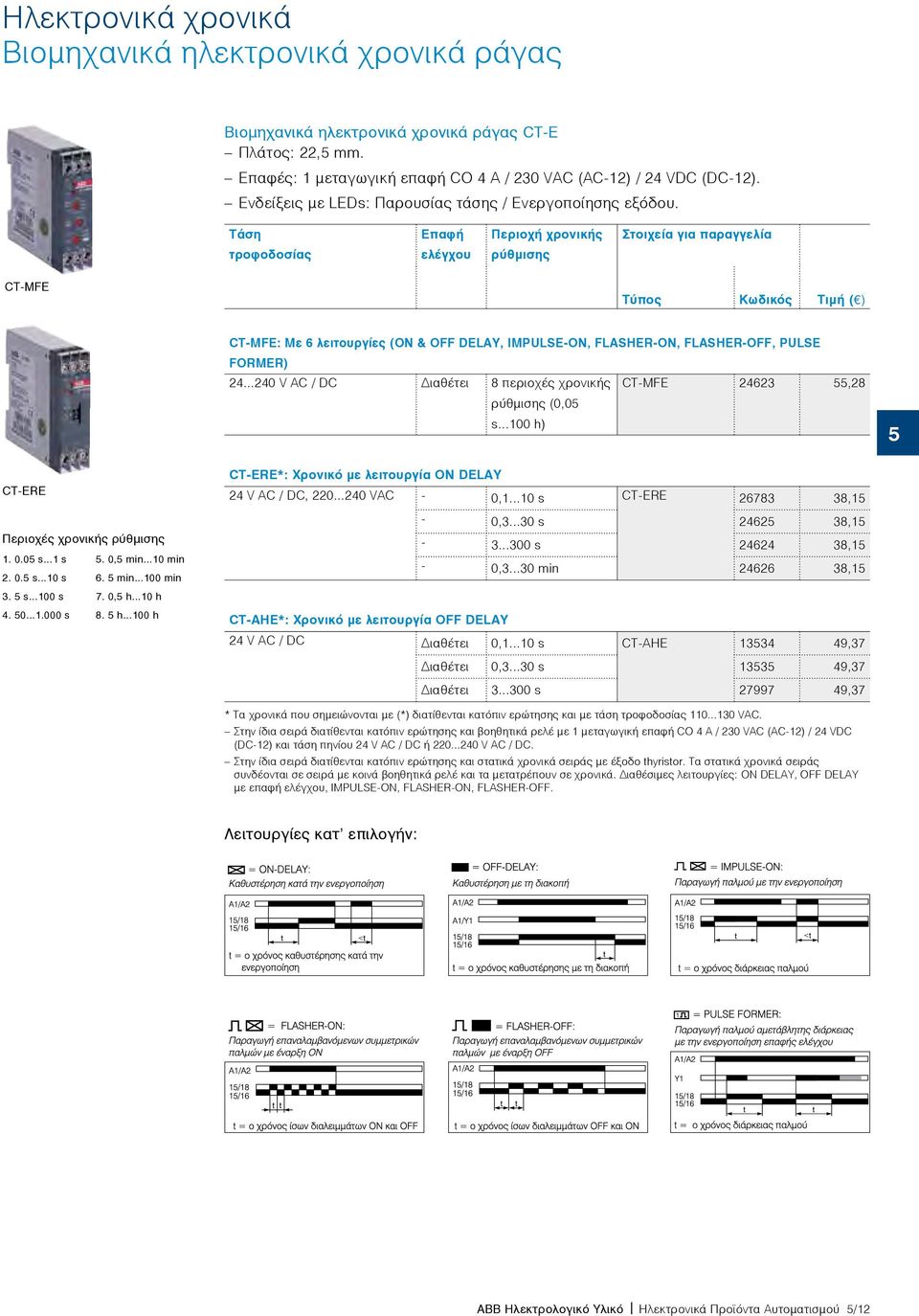 Τάση τροφοδοσίας Eπαφή ελέγχου Περιοχή χρονικής ρύθμισης CT-MFE: Mε 6 λειτουργίες (ON & OFF DELAY, IMPULSE-ON, FLASHER-ON, FLASHER-OFF, PULSE FORMER) 24.