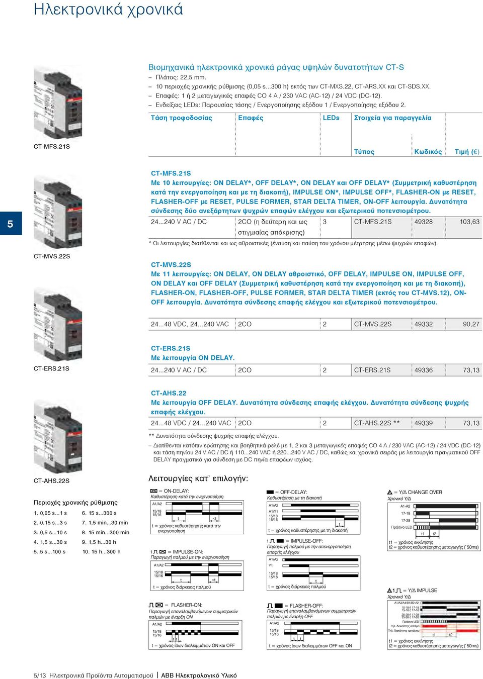 Τάση τροφοδοσίας Eπαφές LEDs CT-MFS.21S CT-MFS.