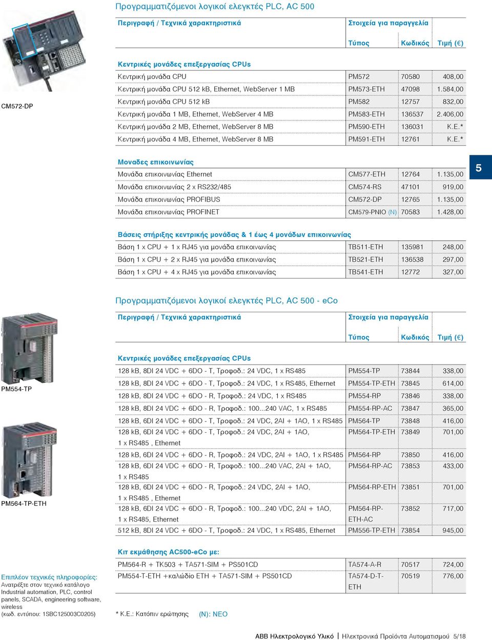 * Κεντρική μονάδα 4 MB, Ethernet, WebServer 8 MB PM91-ETH 12761 Κ.Ε.* Μοναδες επικοινωνίας Μονάδα επικοινωνίας Ethernet CM77-ETH 12764 1.