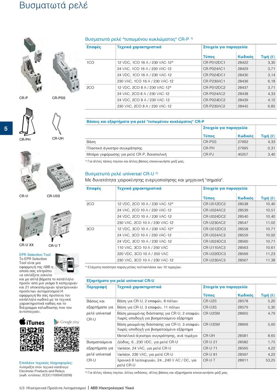 VAC, 2CO 8 A / 230 VAC-12 CR-P024AC2 28438 4,33 24 VDC, 2CO 8 A / 230 VAC-12 CR-P024DC2 28439 4,12 230 VAC, 2CO 8 A / 230 VAC-12 CR-P230AC2 2844 6,8 CR-PH CR-UH Βάσεις και εξαρτήματα για ρελέ