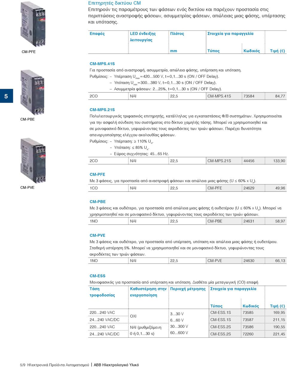 ..30 s (ΟΝ / ΟFF Delay). Υπόταση U min =300...380 V, t=0,1...30 s (ΟΝ / ΟFF Delay). Ασυμμετρία φάσεων: 2...2%, t=0,1...30 s (ΟΝ / ΟFF Delay). 2CO NAI 22, CM-MPS.41S 7384 84,77 CM-PBE CM-MPS.