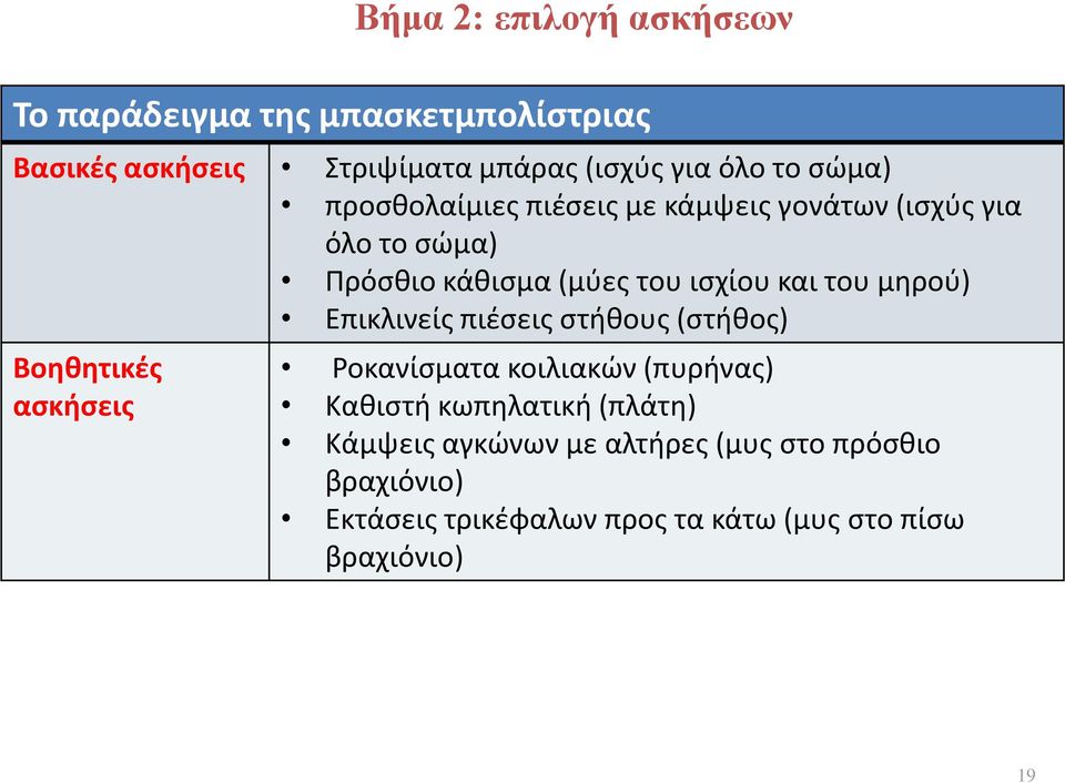 πιέσεις στήθους (στήθος) Βοηθητικές ασκήσεις Βήμα 2: επιλογή ασκήσεων Ροκανίσματα κοιλιακών (πυρήνας) Καθιστή