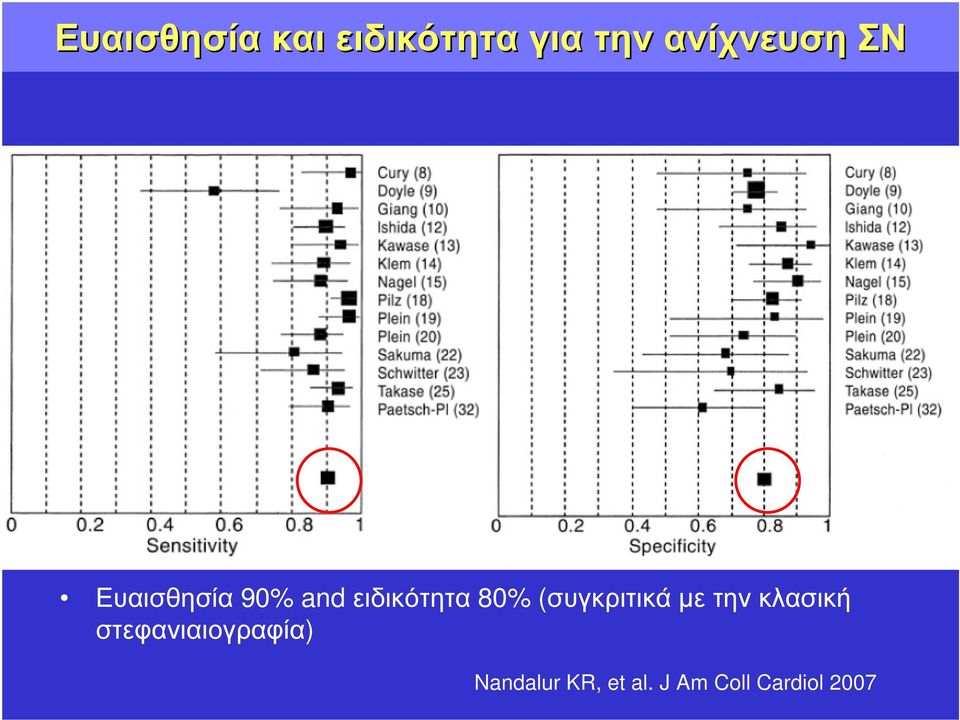 ειδικότητα 80% (συγκριτικά µε την κλασική
