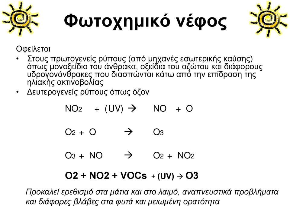 ακτινοβολίας Δευτερογενείς ρύπους όπως όζον NO2 + (UV) NO + O O2 +O O3 O3 +NO O2 +NO2+ O2 + NO2 + VOCs + (UV)