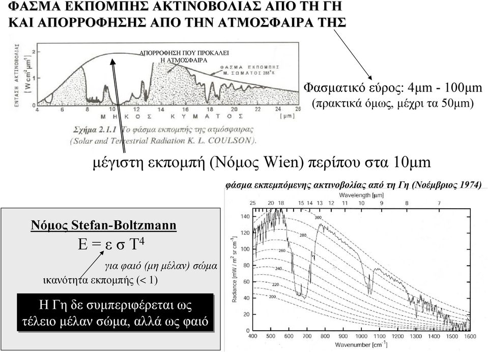 Wien) περίπου στα 10μm φάσμα εκπεμπόμενης ακτινοβολίας από τη Γη (Νοέμβριος 1974) Νόμος Stefan-Boltzmann