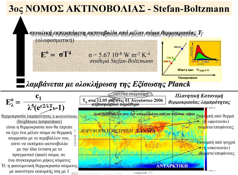 θερμοκρασία που θα έπρεπε να έχει ένα μέλαν σώμα σε θερμική ισορροπία με το περιβάλλον του, ώστε να εκπέμπει ακτινοβολία με την ίδια ένταση με το πραγματικό (φαιό) σώμα, σε ένα συγκεκριμένο μήκος