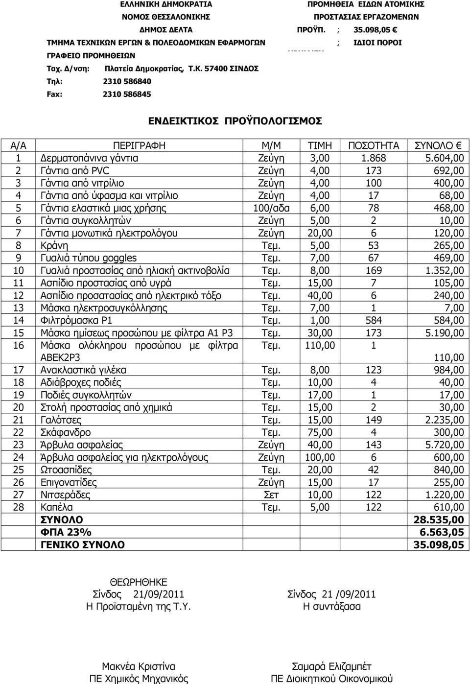 604,00 2 Γάντια από PVC Ζεύγη 4,00 173 692,00 3 Γάντια από νιτρίλιο Ζεύγη 4,00 100 400,00 4 Γάντια από ύφασµα και νιτρίλιο Ζεύγη 4,00 17 68,00 5 Γάντια ελαστικά µιας χρήσης 100/αδα 6,00 78 468,00 6