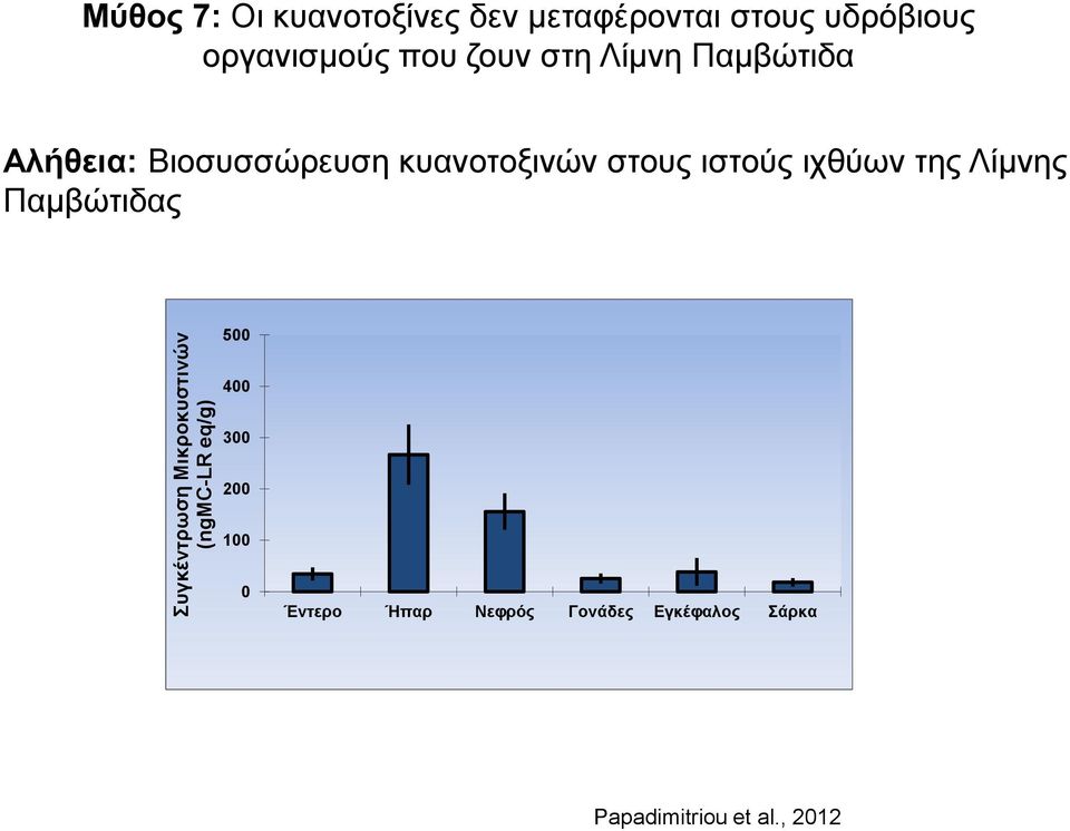 Αλήθεια: Βιοσυσσώρευση κυανοτοξινών στους ιστούς ιχθύων της Λίμνης Παμβώτιδας