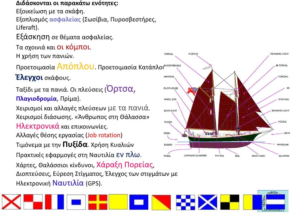 Χειρισμοί και αλλαγές πλεύσεων με τα πανιά. Χειρισμοί διάσωσης. «Άνθρωπος στη Θάλασσα» Ηλεκτρονικά και επικοινωνίες.