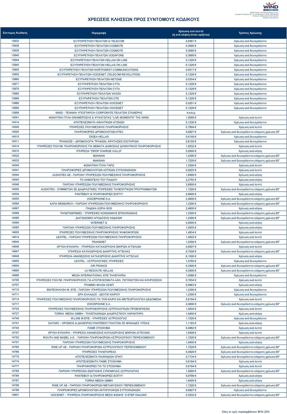 14770 14774 14777 14780 14784 14787 14788 14789 14801 ΕΞΥΠΗΡΕΤΗΣΗ ΠΕΛΑΤΩΝ Q TELECOM 0,0487 Χρέωση ανά δευτερόλεπτο ΕΞΥΠΗΡΕΤΗΣΗ ΠΕΛΑΤΩΝ COSMOTE 0,3690 Χρέωση ανά δευτερόλεπτο ΕΞΥΠΗΡΕΤΗΣΗ ΠΕΛΑΤΩΝ