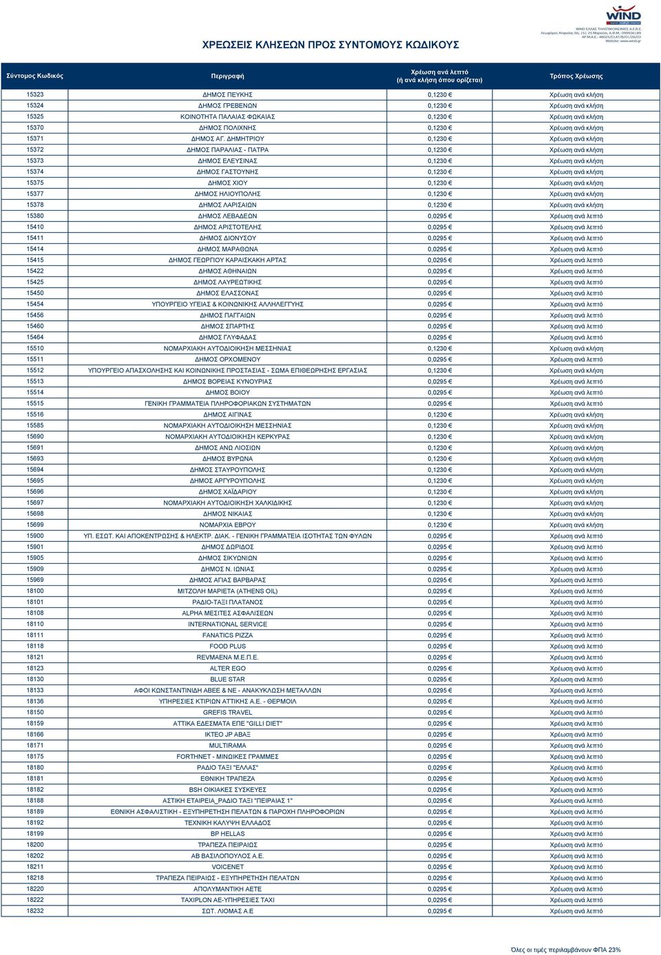 18192 18199 18200 18202 18211 18218 18220 18222 18232 ΔΗΜΟΣ ΠΕΥΚΗΣ 0,1230 Χρέωση ανά κλήση ΔΗΜΟΣ ΓΡΕΒΕΝΩΝ 0,1230 Χρέωση ανά κλήση ΚΟΙΝΟΤΗΤΑ ΠΑΛΑΙΑΣ ΦΩΚΑΙΑΣ 0,1230 Χρέωση ανά κλήση ΔΗΜΟΣ ΠΟΛΙΧΝΗΣ