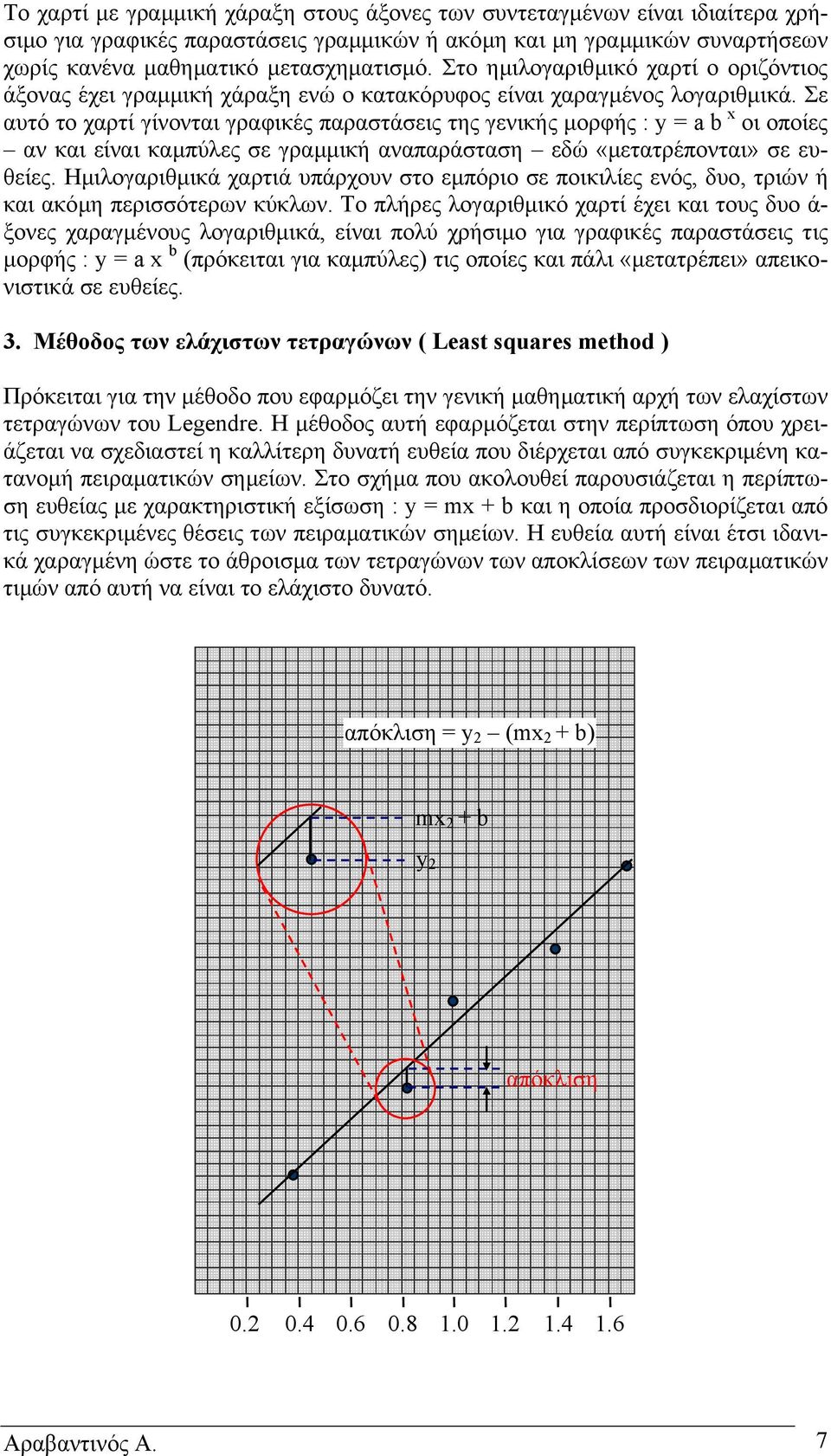 Σε αυτό το χαρτί γίνονται γραφικές παραστάσεις της γενικής µορφής : y = a b x οι οποίες αν και είναι καµπύλες σε γραµµική αναπαράσταση εδώ «µετατρέπονται» σε ευθείες.