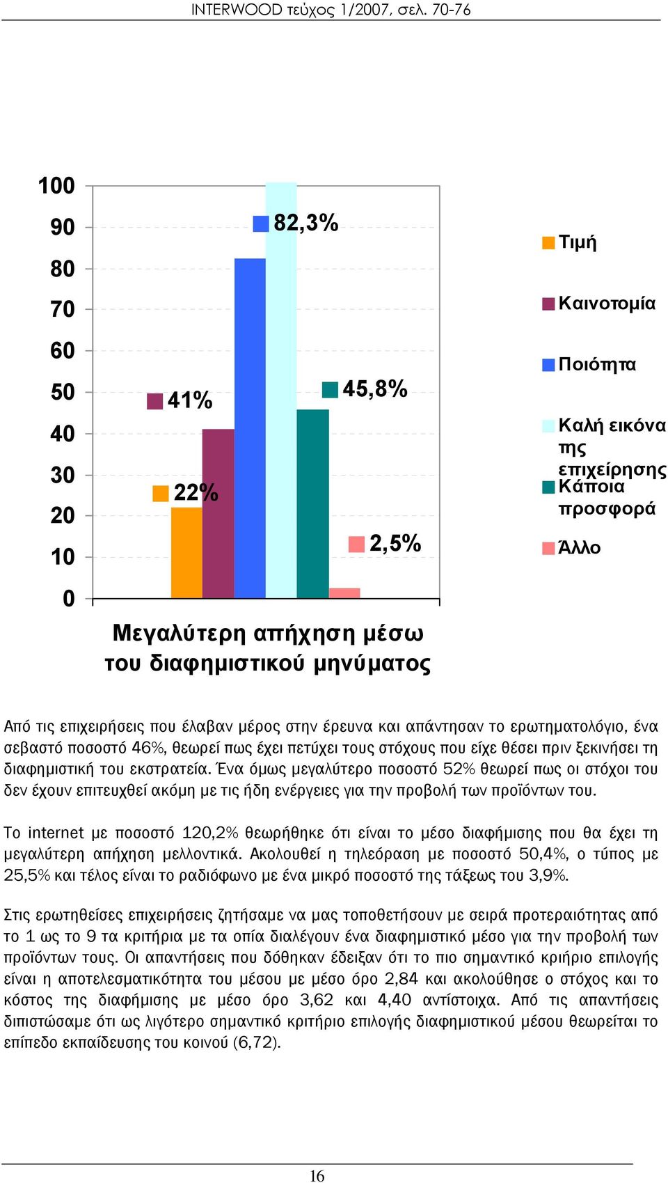 Ένα όμως μεγαλύτερο ποσοστό 52% θεωρεί πως οι στόχοι του δεν έχουν επιτευχθεί ακόμη με τις ήδη ενέργειες για την προβολή των προϊόντων του.