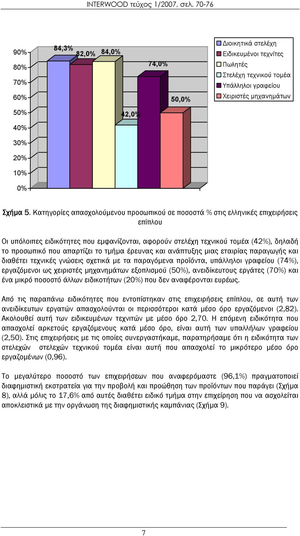 απαρτίζει το τμήμα έρευνας και ανάπτυξης μιας εταιρίας παραγωγής και διαθέτει τεχνικές γνώσεις σχετικά με τα παραγόμενα προϊόντα, υπάλληλοι γραφείου (74%), εργαζόμενοι ως χειριστές μηχανημάτων