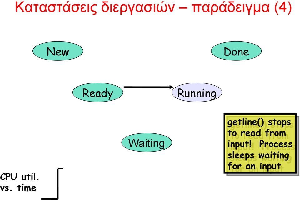 time getline() getline() stops stops to to read read from