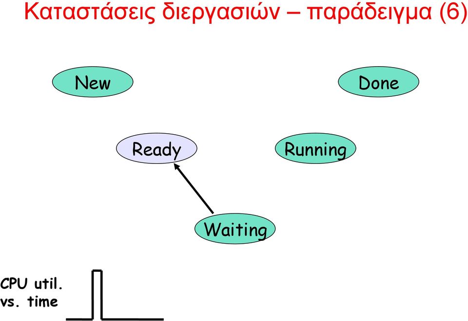 (6) Done New Ready