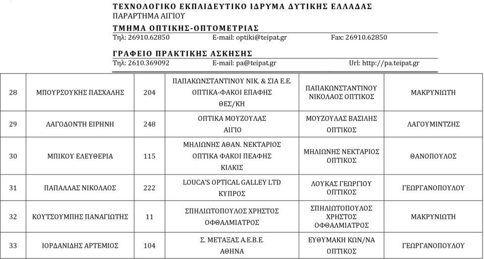 30 ΜΠΙΚΟΥ ΕΛΕΥΘΕΡΙΑ 115 ΜΗΛΙΩΝΗΣ ΑΘΑΝ.