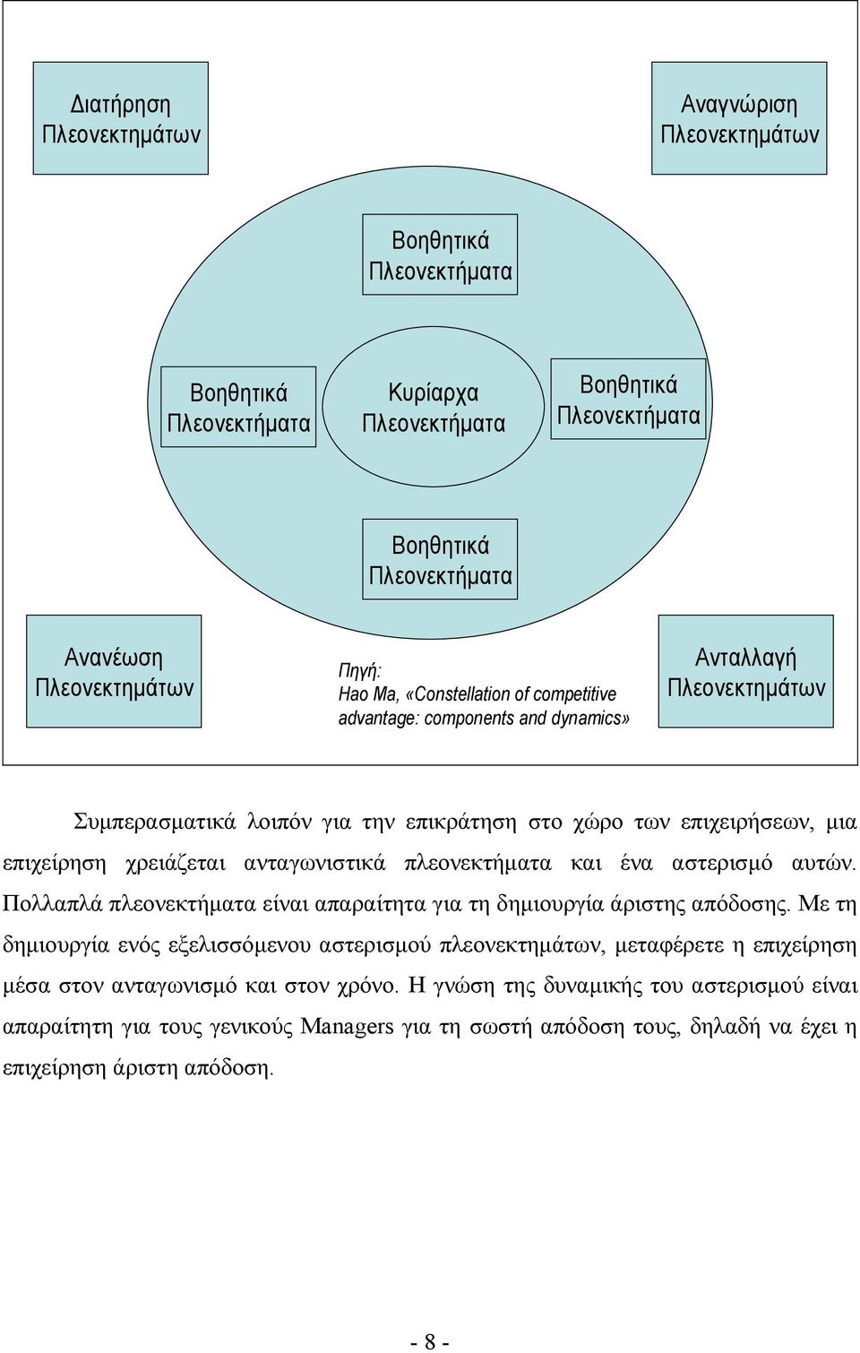 ανταγωνιστικά πλεονεκτήματα και ένα αστερισμό αυτών. Πολλαπλά πλεονεκτήματα είναι απαραίτητα για τη δημιουργία άριστης απόδοσης.