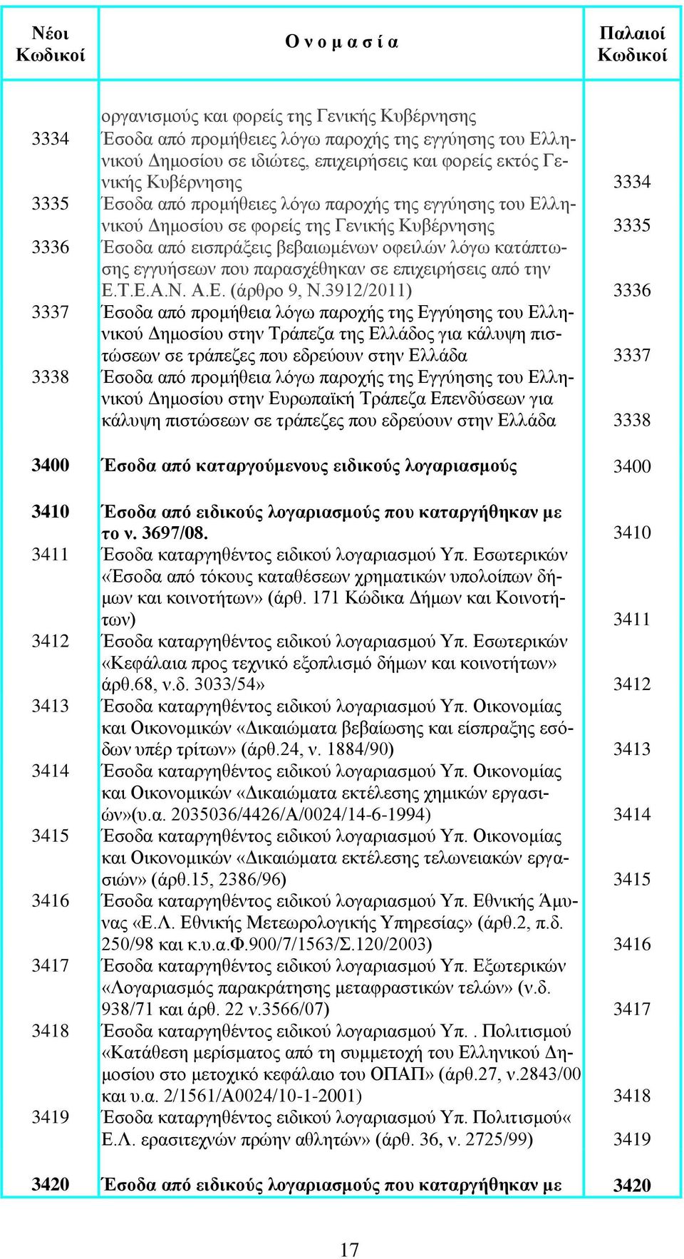 επιχειρήσεις από την Ε.Τ.Ε.Α.Ν. Α.Ε. (άρθρο 9, Ν.