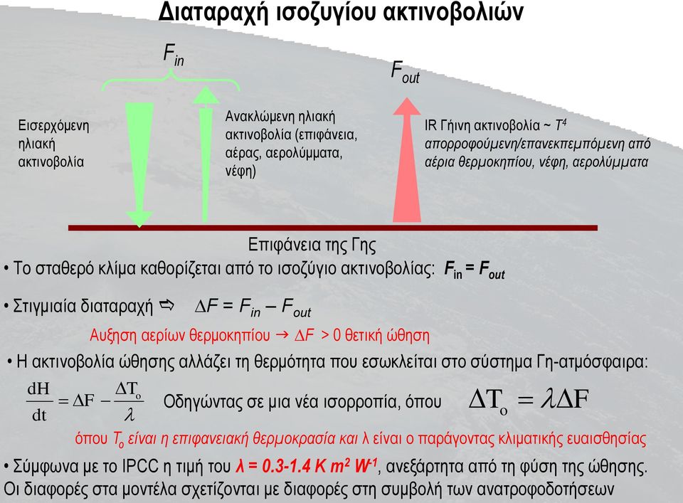 0 θετική ώθηση Η ακτινοβολία ώθησης αλλάζει τη θερμότητα που εσωκλείται στο σύστημα Γη-ατμόσφαιρα: dh T F o Οδηγώντας σε μια νέα ισορροπία, όπου dt T F όπου T o είναι η επιφανειακή θερμοκρασία και λ